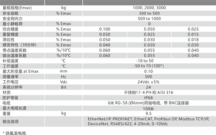 BM70 技術(shù)參數(shù).png