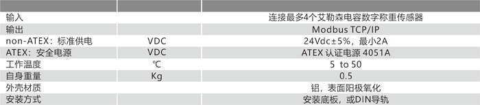 4X50 TCP-IP 技術參數(shù).png