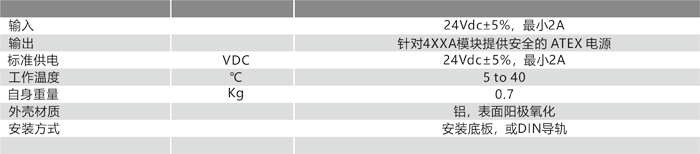 4051防爆電源模塊 技術(shù)參數(shù).png