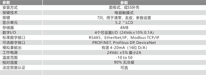 5024G重量儀表 技術(shù)參數(shù).png